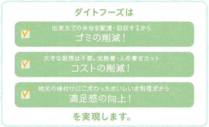 ダイトフーズは、1・出来たての弁当を配達・回収するから、ゴミの削減！　2・大きな厨房は不要。光熱費・人件費をカット、コストの削減！　3・地元の味付けにこだわったおいしいお料理だから、満足感の向上！を実現します。